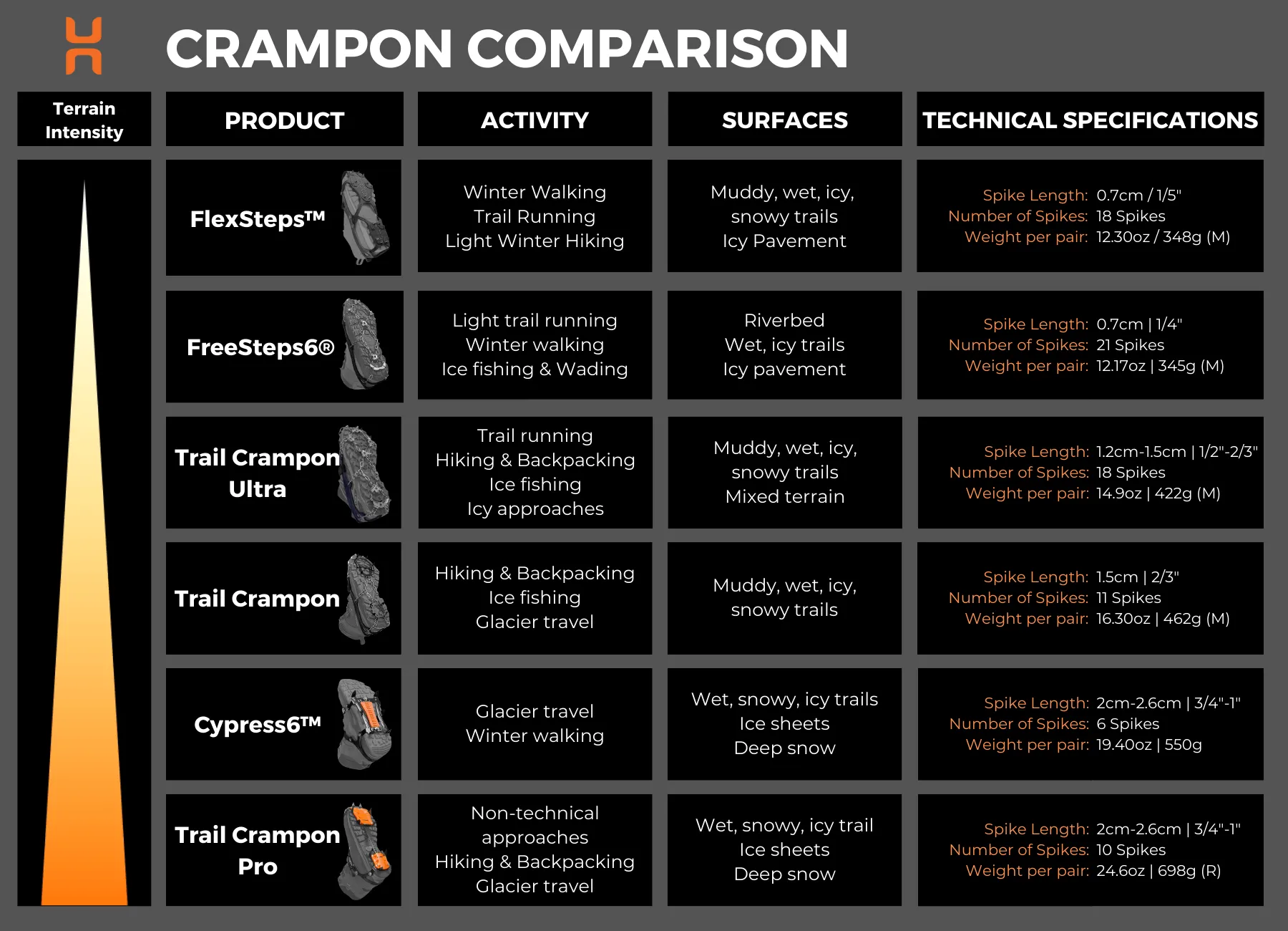 Trail Crampon [US]